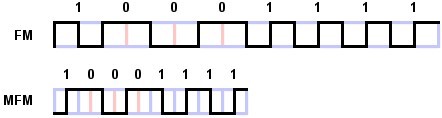 fm-and-mfm-encoding-write-waveform-for-the-byte-10001111.jpg