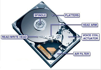 Hard drive platters overview