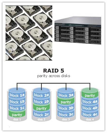 Raid data recovery