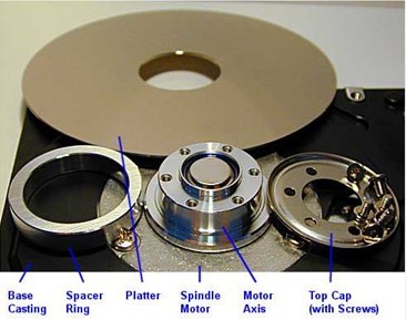 Spindle Motor Overview