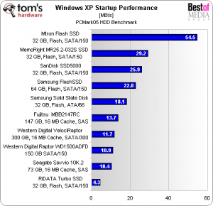 mtron-flash-ssd-windows-xp-startup-performance