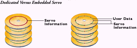 dedicated-servo-and-embedded-servo1