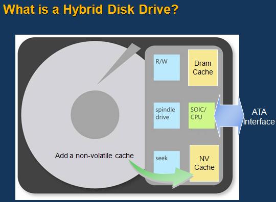 hybrid-disk-drive