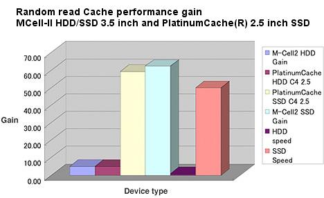 random-read-cache-performance-gain-for-dts-ssd1
