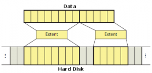 Learn more about EXT4 - Data Recovery Salon