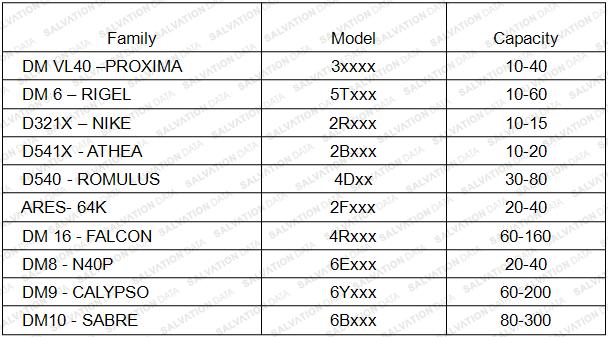 maxtor-model-number-classification