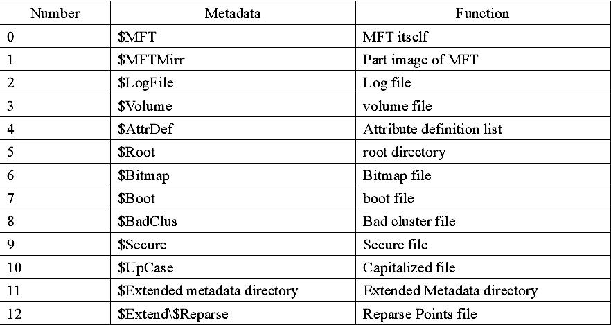 metadata-and-function-01