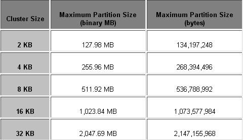 partition-size-and-cluster-size