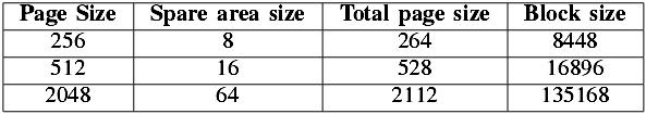 example-spare-area-sizes-for-different-page-sizes-in-bytes