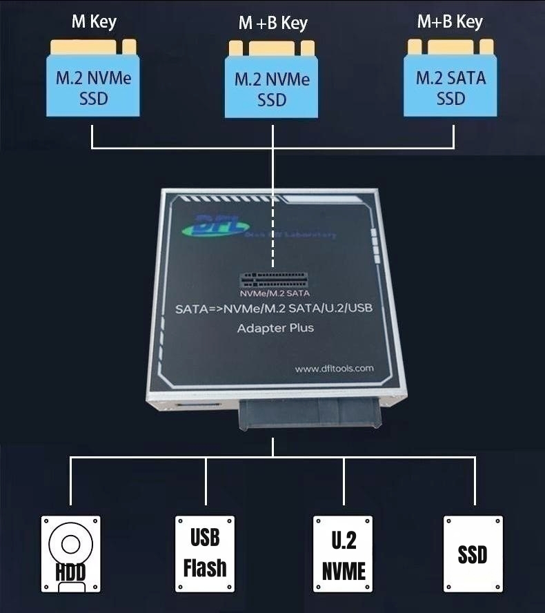 Must-have Data Recovery Adapters